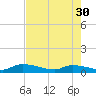 Canaday Landing tide chart for Tuesday, April 30, 2024