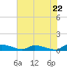 Canaday Landing tide chart for Wednesday, May 22, 2024