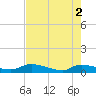 Canaday Landing tide chart for Thursday, May 2, 2024