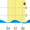 Canaday Landing tide chart for Monday, May 6, 2024