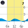 Canaday Landing tide chart for Tuesday, May 7, 2024