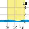 Canaday Landing tide chart for Saturday, June 15, 2024
