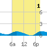 Canaday Landing tide chart for Saturday, June 1, 2024