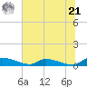 Canaday Landing tide chart for Friday, June 21, 2024