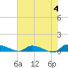 Canaday Landing tide chart for Tuesday, June 4, 2024