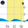 Canaday Landing tide chart for Thursday, June 6, 2024