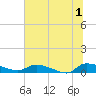 Canaday Landing tide chart for Monday, July 1, 2024