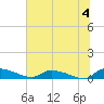 Canaday Landing tide chart for Thursday, July 4, 2024