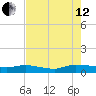 Canaday Landing tide chart for Monday, August 12, 2024