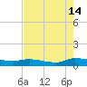 Canaday Landing tide chart for Wednesday, August 14, 2024