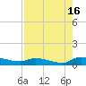 Canaday Landing tide chart for Friday, August 16, 2024