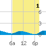 Canaday Landing tide chart for Thursday, August 1, 2024