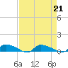 Canaday Landing tide chart for Wednesday, August 21, 2024