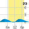 Canaday Landing tide chart for Friday, August 23, 2024