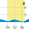 Canaday Landing tide chart for Friday, August 2, 2024