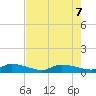 Canaday Landing tide chart for Wednesday, August 7, 2024