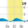 Canaday Landing tide chart for Thursday, September 19, 2024