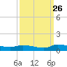 Canaday Landing tide chart for Thursday, September 26, 2024