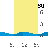 Canaday Landing tide chart for Monday, September 30, 2024