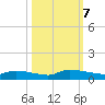 Canaday Landing tide chart for Monday, October 7, 2024
