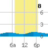 Canaday Landing tide chart for Tuesday, October 8, 2024