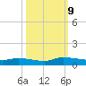 Canaday Landing tide chart for Wednesday, October 9, 2024