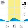 Canaday Landing tide chart for Friday, November 15, 2024