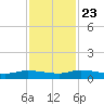 Canaday Landing tide chart for Saturday, November 23, 2024