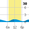 Canaday Landing tide chart for Saturday, November 30, 2024