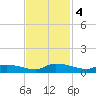 Canaday Landing tide chart for Monday, November 4, 2024