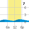 Canaday Landing tide chart for Thursday, November 7, 2024