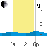 Canaday Landing tide chart for Saturday, November 9, 2024