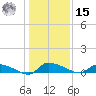 Canaday Landing tide chart for Sunday, December 15, 2024