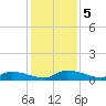 Canaday Landing tide chart for Thursday, December 5, 2024