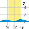 Canaday Landing tide chart for Saturday, December 7, 2024
