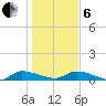 Canaday Landing tide chart for Monday, January 6, 2025