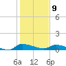 Canaday Landing tide chart for Thursday, January 9, 2025