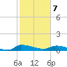 Canaday Landing tide chart for Friday, February 7, 2025