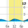 Canaday Landing tide chart for Wednesday, March 12, 2025
