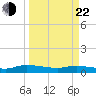 Canaday Landing tide chart for Saturday, March 22, 2025