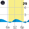 Canaday Landing tide chart for Saturday, March 29, 2025
