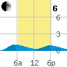 Canaday Landing tide chart for Thursday, March 6, 2025