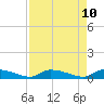 Canaday Landing tide chart for Thursday, April 10, 2025