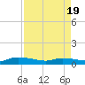 Canaday Landing tide chart for Saturday, April 19, 2025