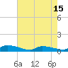 Canaday Landing tide chart for Thursday, May 15, 2025