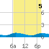 Canaday Landing tide chart for Monday, May 5, 2025