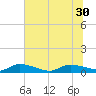 Canaday Landing tide chart for Monday, June 30, 2025