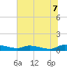 Canaday Landing tide chart for Monday, July 7, 2025
