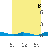 Canaday Landing tide chart for Tuesday, July 8, 2025
