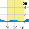 Canaday Landing tide chart for Wednesday, August 20, 2025